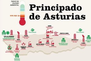 Calidad del Medio Ambiente en Asturias