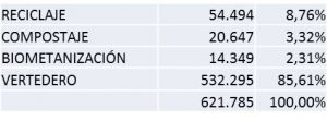 gestion residuos 2014